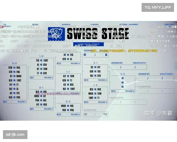 S15瑞士轮2胜2负组公布 TES迎战BLG强强对决引爆焦点 S15瑞士轮2胜2负组公布 TES迎战BLG强强对决引爆焦点
