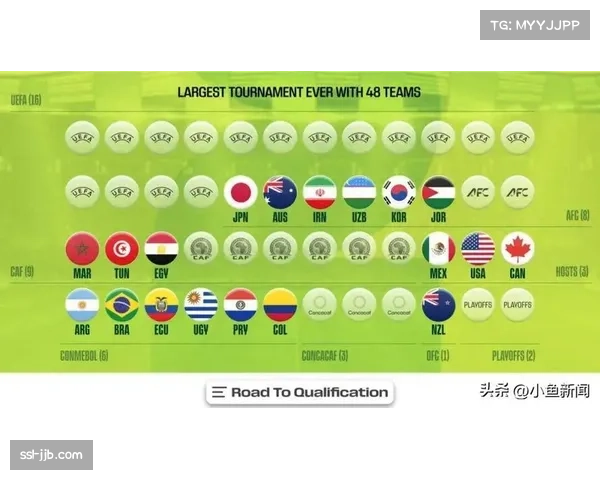 国际足联平衡全球化与本地化需求 优化2026世界杯内容区域分发效果